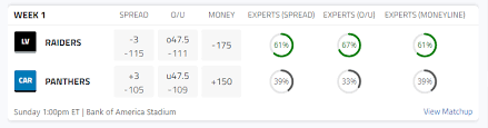 See the steelers vs bengals vegas odds, picks and preview for the nfl week 15 game on dec 21 exclusively at vegas odds. Analyzing Vegas Odds Week 1 2020 Fantasy Football Fantasypros