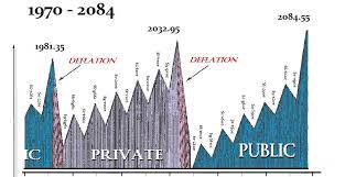 Posted mar 29, 2019 by martin armstrong. Martin Armstrong Bucking The Bearish View In Stocks World Top Investors