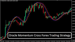 Itself as a trend in the opposite direction. Oracle Momentum Cross Forex Trading Strategy Trend Following System Forex Trading Trading Strategies Forex Trading Strategies
