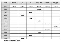 spanish future tense verb chart with key