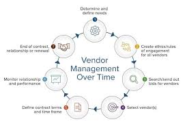 The entire study covers the main drivers and restraints on the vendor risk. Guide To Vendor Risk Assessment Smartsheet
