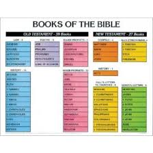 Books Of The Bible Laminated Wall Chart