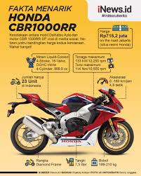 Gpx thailand resmi meluncurkan motor matic kerjasama dengan sym taiwan dengan. Dibanding Honda Harga Motor Bekas Yamaha Lebih Murah