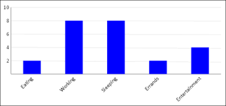 Creating A Bar Chart Html5 Canvas Cookbook