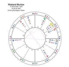 Richard Burton And Elizabeth Taylor Pure Synastry