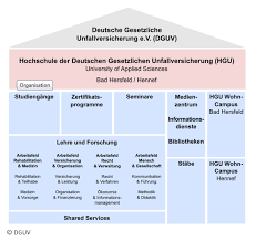 Die erfurter lehrwerkstatt holz der berufsgenossenschaft holz und metall erstrahlt in neuem glanz. Das Schattenreich Ein Monopol Namens Dguv E V Organisiert Das Kartell Der Berufsgenossenschaften Anstageslicht De