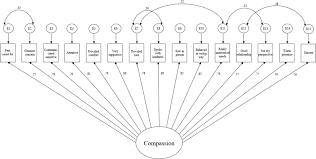 5 caregivers corner brook kippens compassion home care toll free: Development And Validation Of A Patient Reported Measure Of Compassion In Healthcare The Sinclair Compassion Questionnaire Scq Bmj Open