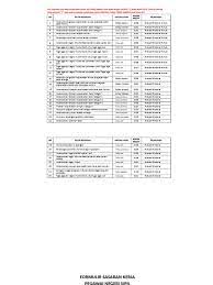Pada hakikatnya skp perawat terampil dengan skp perawat ahli memiliki tahapan pembuatan yang sama, yang membedakan hanyalah uraian tugas dan target angka kredit yang harus di penuhi. Skp Perawat Penyelia 2014
