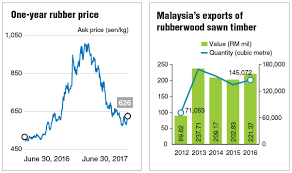 Tailwind To Lift Furniture Makers Earnings The Edge Markets