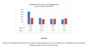 Setiap guru perlu mengawal emosi (dalam mengambil tindakan disiplin terhadap pelajar) dan guru juga adalah pendidik. Guru Kaunseling Nurhaiza Che Mat Artikel Prosiding Amalan Terbaik Kaunseling Disiplin Kebangsaan Program Suit