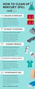 Mercury Cleanup & Response For Hazmat - Fast Act