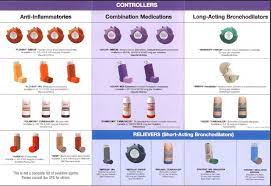 First aid for asthma chart national asthma council australia. Asthma Inhalers Colors Asthma Lung Disease