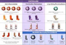 Review adherence to medications, inhaler technique, and comorbid conditions ÿ step down therapy if well worsening asthma symptoms, and seek medical care when appropriate. Asthma Inhalers Colors Asthma Lung Disease
