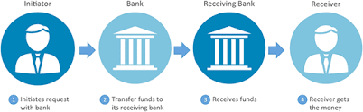 Below are 49 working coupons for israel discount bank online banking from reliable websites that we have updated for users to get maximum savings. 2 5 Discount Bank Wires At Purenile Labgrown Diamond