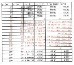Ekuivalen jtm guru dengan tugas tambahan yang diakui dalam pemenuhan beban kerja guru dan kepala madrasah tahun 2019 mengalami perubahan dibanding tahun sebelumnya. Spm Additional Mathematics Add Math Project Work Answers Jawapan Kerja Projek Matematik Tambahan Malaysia Students
