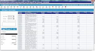 Financial Mis Report Format In Excel Management Information Systems Excel Financial Management