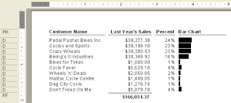 Crystal Reports In Row Detail Charting Infosol