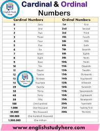 Written dates often omit the suffix, although it is nevertheless pronounced. Cardinal And Ordinal Numbers Archives English Study Here