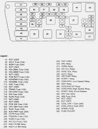 It documents the location and function of each fuse. 1999 Buick Park Avenue Ultra Radio Fuse Diagram Wiring Diagram 45 45 77 197 80