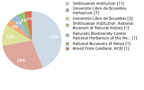 Image result for Sorindeia winkleri