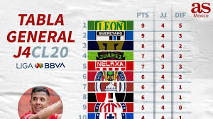 Sitio oficial de liga mx del fútbol mexicano, con partidos, clubes, resultados y estadística en línea si un club ocupa el último lugar en la tabla de cociente, pero por el lugar que ocupa en la tabla. Tarpininkas Vatas Burtai Liga Del Futbol Mexicano Yenanchen Com