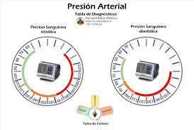 Tabla Diagnostico Presion Arterial Radiestesia Pendulo Pendulo Pendulo Radiestesia Presion Arterial