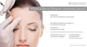 What does the literature say? Botox Cosmetic Dysport Constantine Cosmetic Surgery