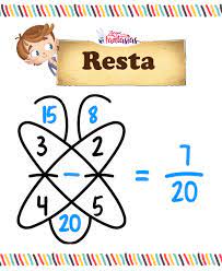 Truco De La Mariposa Para Sumar Y Restar Fracciones P5 Juegos Infantiles