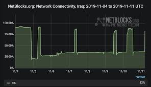 Ip address ranges, or netblocks, are groups of related ip addresses. Internet Is Being Restored In Iraq As Of 8 00 A M Baghdad Time 05 00 Utc As Part Of 4 P M To 8 A M Curfew Cycle Social Media Remain Blocked For Most Users And
