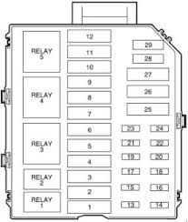 2010 ford f150 fuse diagram for battery junction box. Lincoln Town Car 1998 2002 Fuse Box Diagram Carknowledge Info