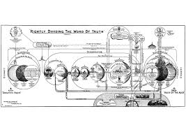 Clarence Larkin Dispensational Truth Bible Charts And Pdf