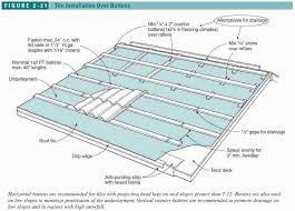 Compare roofing quotes the fast way. Prep Work Requirements For Clay Tiled Roofs