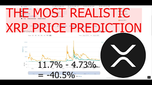 Even though it is somewhat difficult to predict how a cryptocurrency will surge or drop in the future, some crypto experts think that the distinctive market placement of ripple xrp implies that it may survive some of the market's ups and downs that. The Most Realistic Xrp Ripple Price Prediction For The End Of 2021 2022 Based On Market Data Youtube