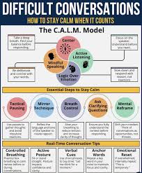 Image result for CALMER Approach to Difficult Clinical Encounters