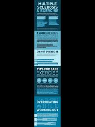 Pin By Bablu Malder On Ms Symptoms Multiple Sclerosis Exercise Safe Exercises Ms Symptoms