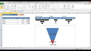 Create A Funnel Chart