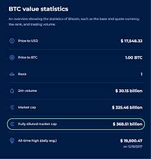 Market cap—or market capitalization—refers to the total value of all a company's shares of stock. Coinranking On Twitter We Ve Added The Fully Diluted Market Cap To All Coins A Fully Diluted Market Cap Is What A Digital Asset S Market Cap Would Be If All The