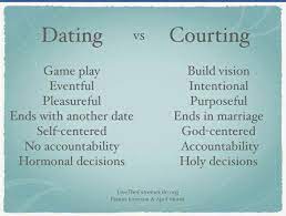 Some would say that we have not completely abandoned courtship in our society, but instead, we have added dating into courtship. Courtship Confusion