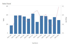 combo chart qlik sense on windows