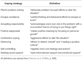 This occurs when a problem solver becomes fixated on applying a strategy that has previously worked, but is less helpful for the current problem. Frontiers The Coping Circumplex Model An Integrative Model Of The Structure Of Coping With Stress Psychology