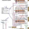 Distribution board a distribution board (db) is where the electrical supply is distributed from within the building. 1