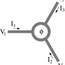 Consider the juncion of three wires as shown in the diagram figure 1. The Same Three Wire Junction As In Fig 1 But Now With The Fermi Download Scientific Diagram