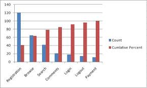 Excel Pareto Chart Instructions Template Expert Program