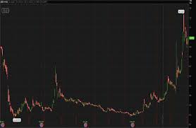 As of march 2021, a single bitcoin was valued at over $60,000, only proving how high it stands in the market. 4 Penny Stocks For Your List In March 2021 If You Like Mining Energy Laptrinhx