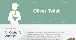 Oliver Twist Infographic Course Hero Oliver Twist Oliver Twist Characters Twist