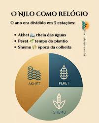 Calendário egípcio baseado no Nilo