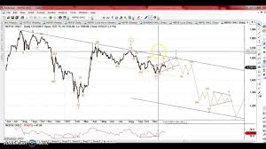 nepse short term trend 12 12 2017