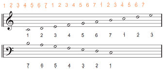 Urutan tinggi rendah nada disebut. Pembelajaran 5 Tema 7 Subtema 1 Keragaman Suku Bangsa Dan Agama Di Negeriku Mikirbae Com