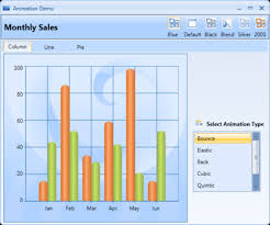 Syncfusion Essential Chart For Wpf