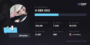 I hope this video can give all of you a good impress. Top Female Twitch Streamers In 2020 Q4 Streams Charts